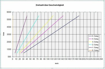 Dokker SCE100 Getriebeübersetzung.JPG