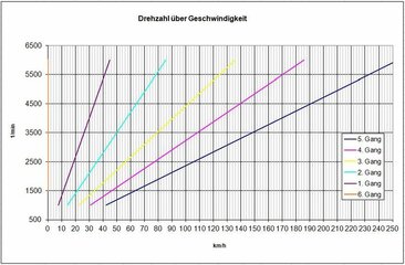 Dokker TCE115 Getriebeübersetzung.JPG