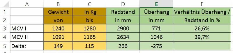 MCV I vs II.JPG