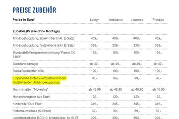 Lodgy Van Preise und Ausstattung - DACIA.jpg