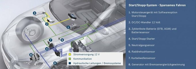 Start-Stopp-Automatik-DEU.jpg