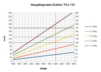 dokker tce 115.jpg