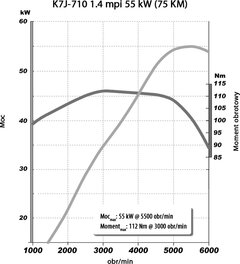 k7j_710_14_mpi_55_kw_75_km_201.jpg