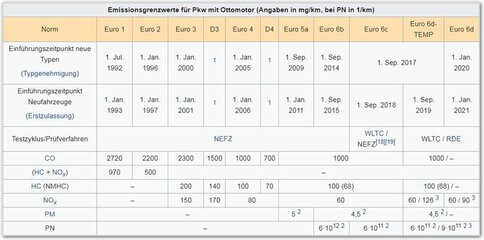 2018-06-07 09_17_42-Abgasnorm – Wikipedia.jpg