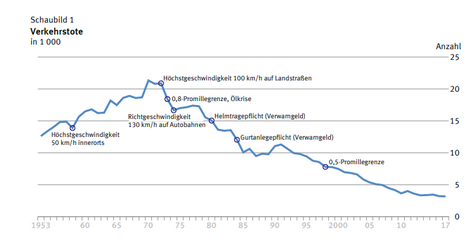 verkehrtote.png