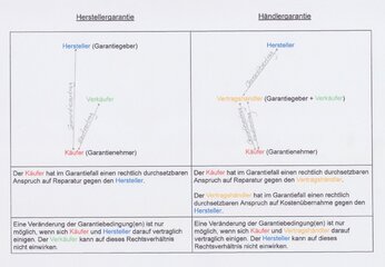 Hersteller- und Händlergarantie.jpeg