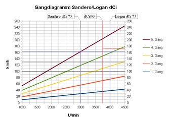 Sandero Logan dCi.jpg