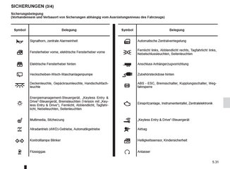 Sicherungen 1.png