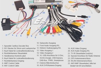 Anschlüsse des Radios.jpg