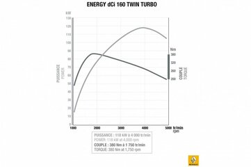 1.6 dci biturbo.jpg