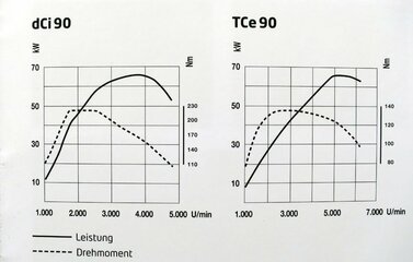 Drehmoment-Leistung_TCE90.jpg