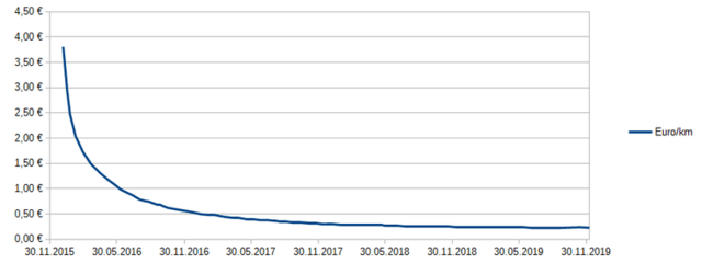 03 km-Kosten.png