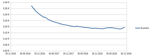 05 echte km-Kosten.png