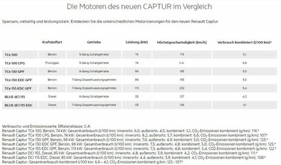 Captur Motoren Verbrauch.JPG