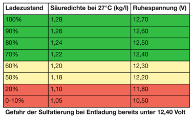 Tabelle_Ladezustand.png