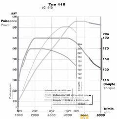 dci 110 vs. tce 115.jpg