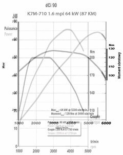 dci 90 vs. 1.6 mpi.jpg