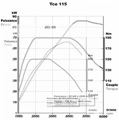 dci 90 vs. tce 115.jpg