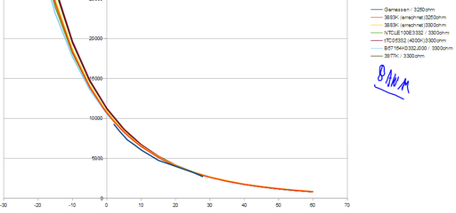 thermistoren.PNG