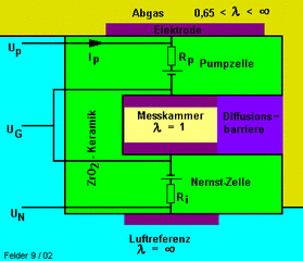 breedbandsensor.gif