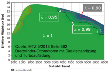 Lambdakennfeld Ford 1.0 Eco Boost.PNG