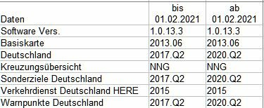 Media Nav Evolution Versionen 2021.02.01.JPG