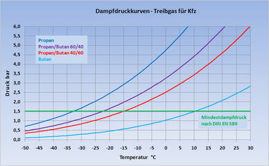 Dampfdruckkurve.jpg